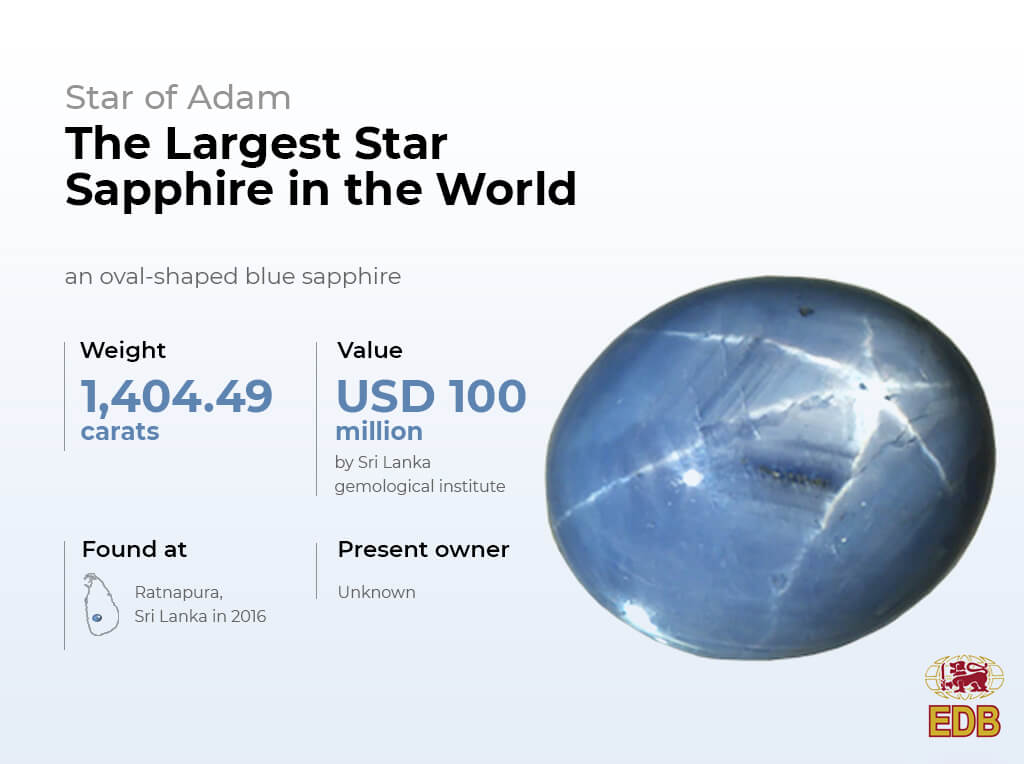 Star of Adam