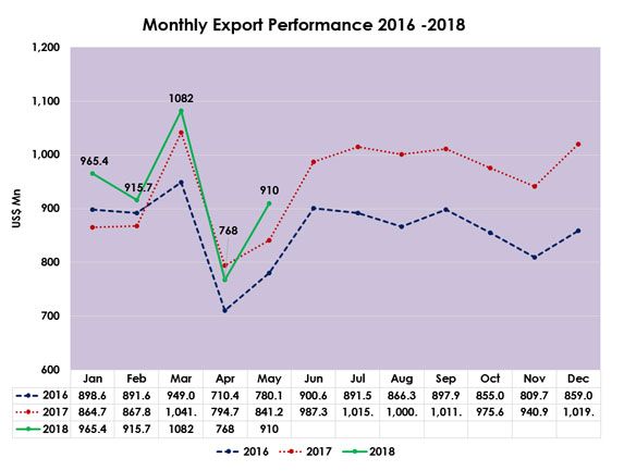 NES Export Target NES Export Target