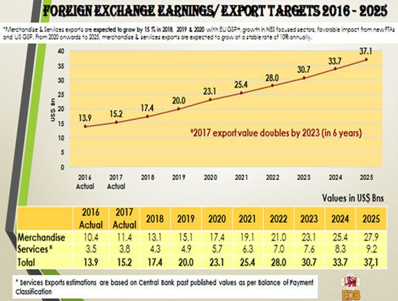 NES Export Target NES Export Target
