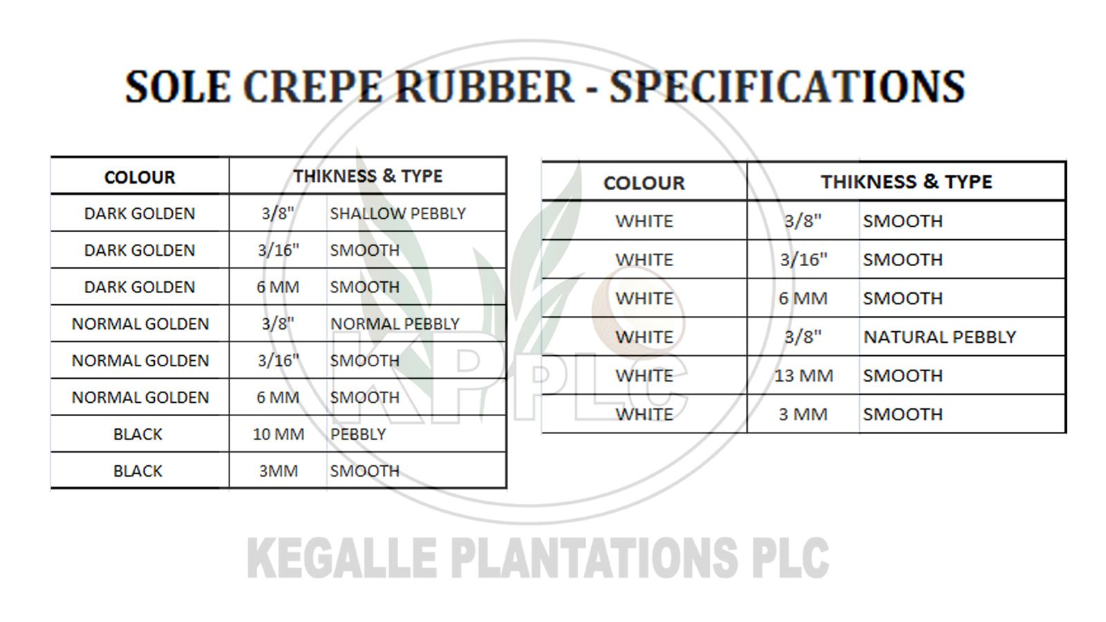 KEGALLE PLANTATIONS PLC