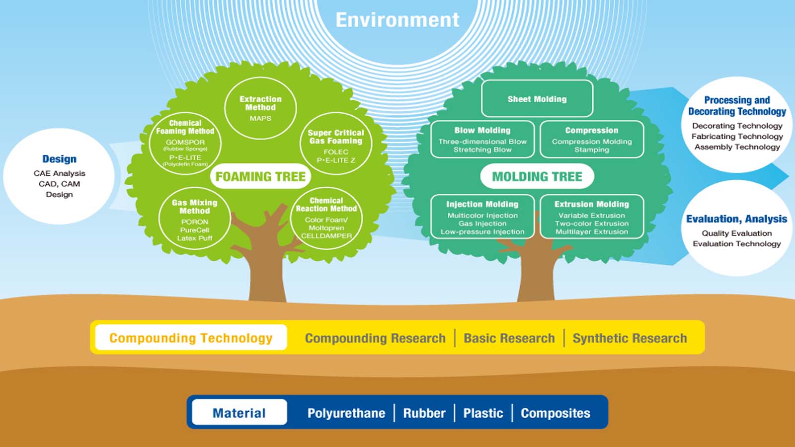 INOAC POLYMER LANKA PVT LTD