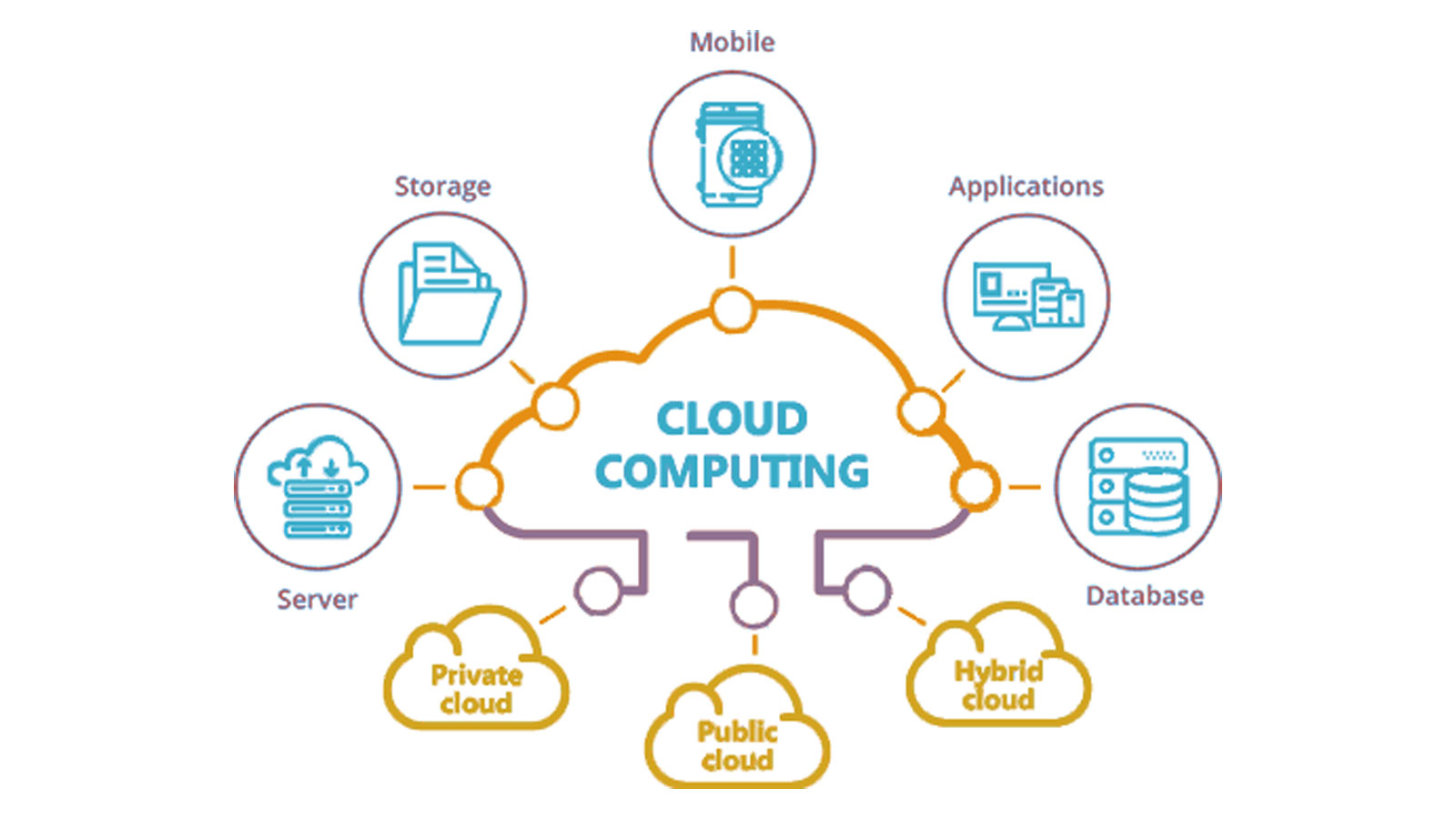 Ceylon Cybercom Pvt Ltd