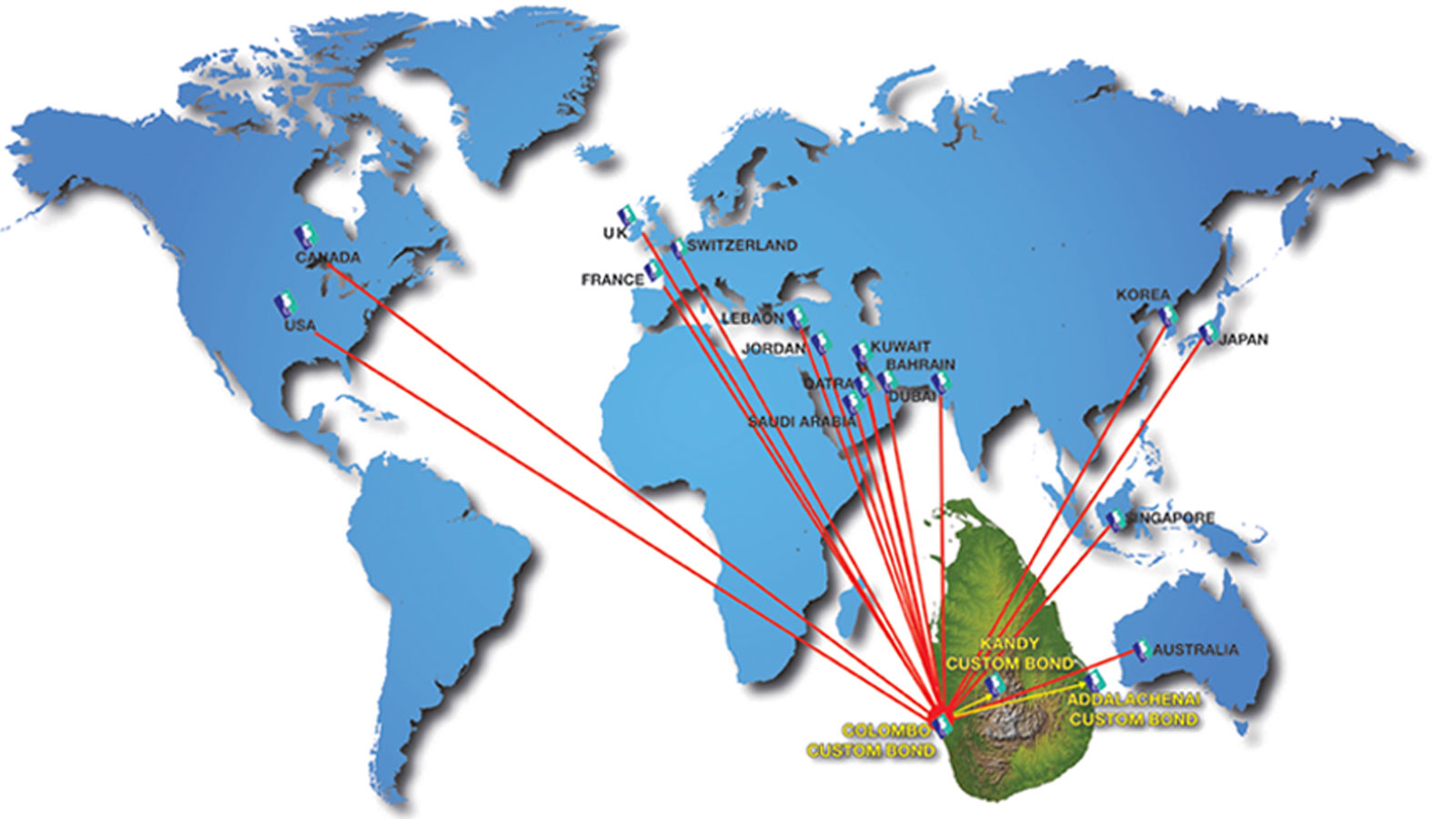 CEYLON SHIPPING LINES LTD