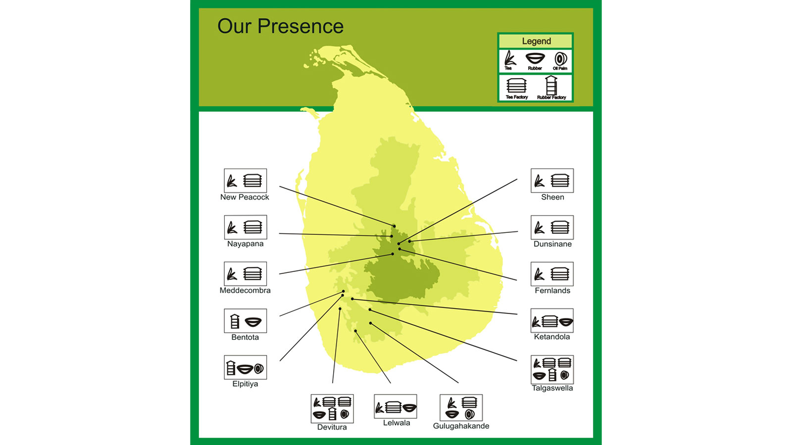 ELPITIYA PLANTATIONS PLC