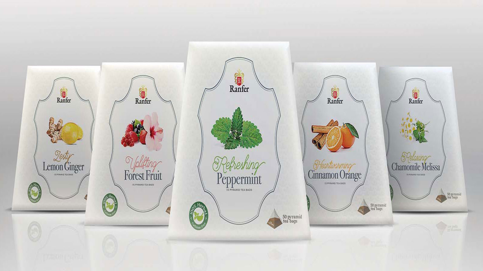 RANFER TEAS PVT LTD