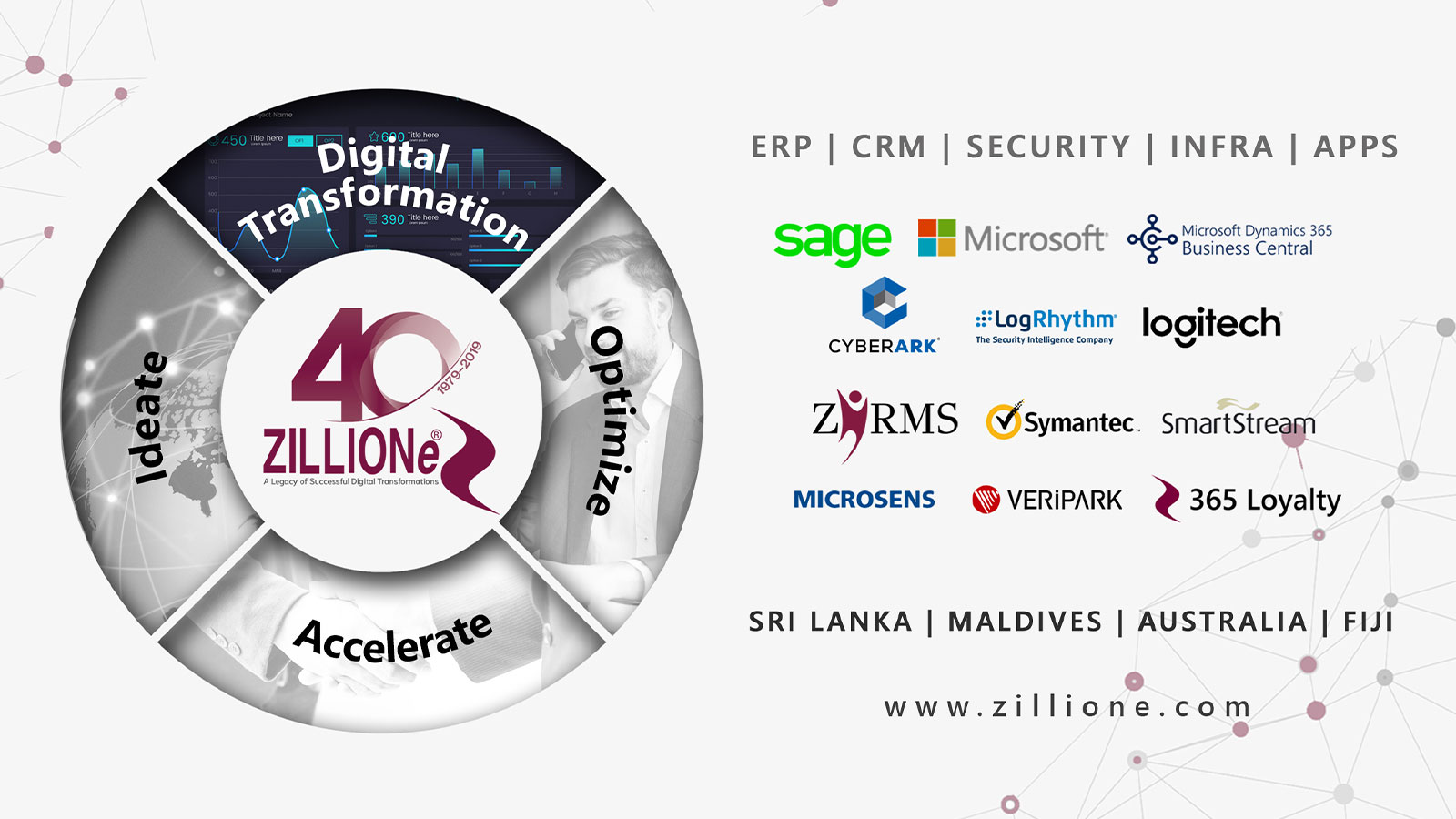 ZILLIONe Systems Solutions (Pvt) Ltd