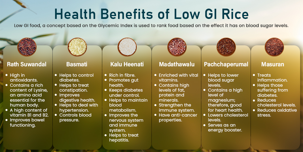 Health benefits of low GI rice from Sri Lanka