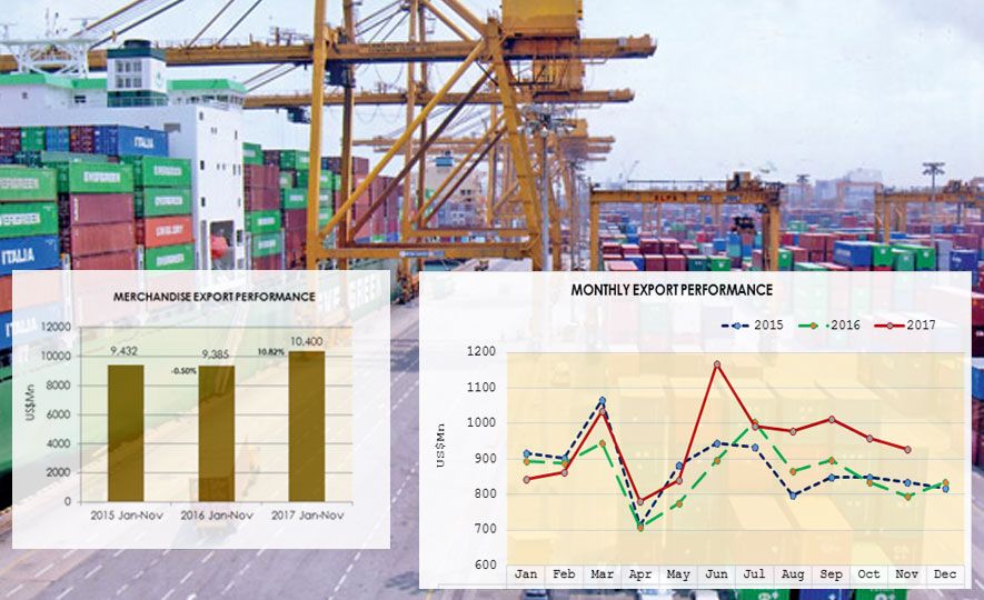 Significant growth in exports in Jan-Nov 2017