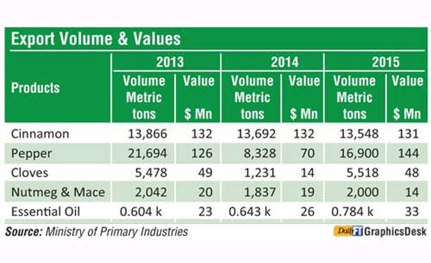 Product export