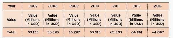 How to develop Sri Lanka’s wood-based industry