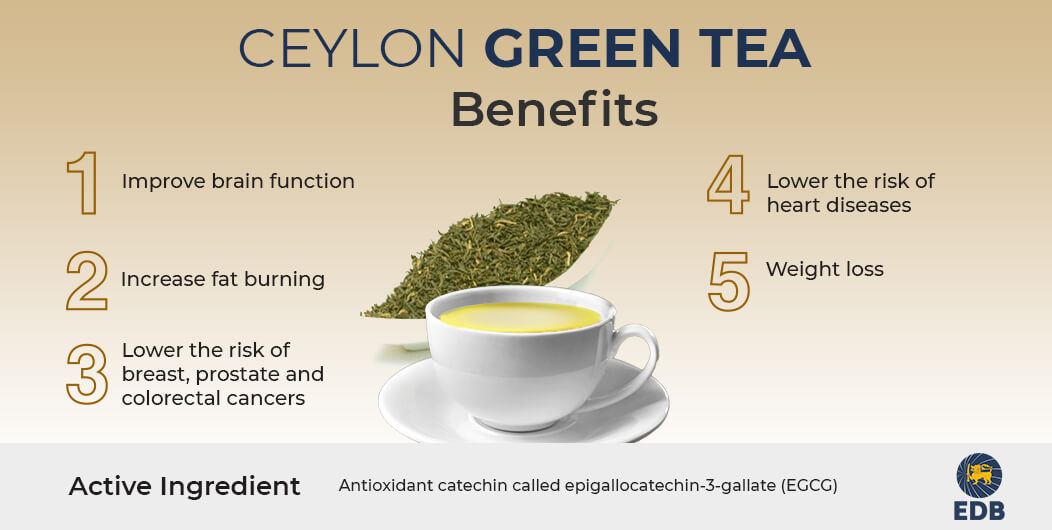 Ceylon Green Tea Health Benefits