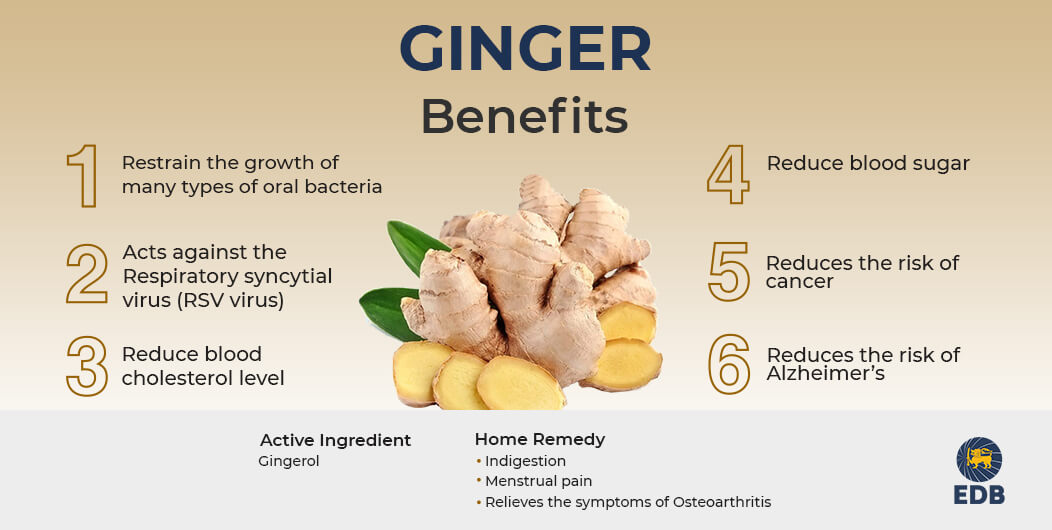 Health Benefits of Ginger