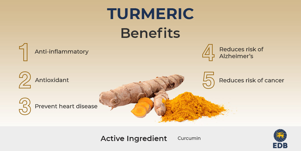 Turmeric Health Benefits