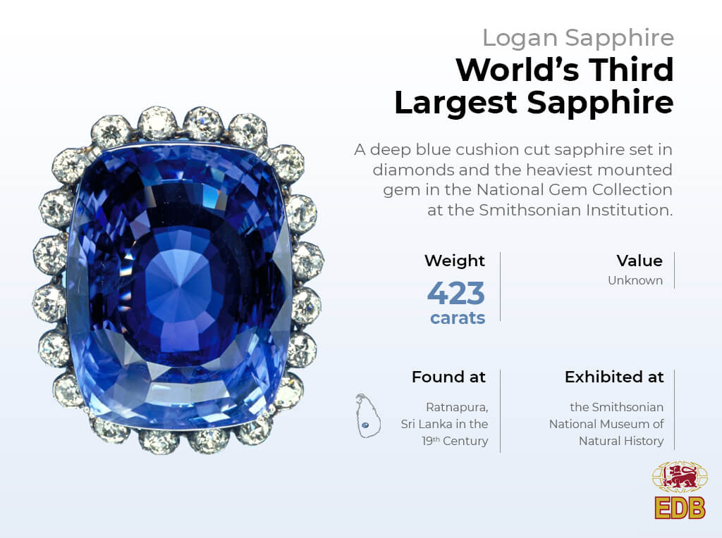 Ceylon Blue Sapphires Celebrated Blue Sapphires from Sri Lanka