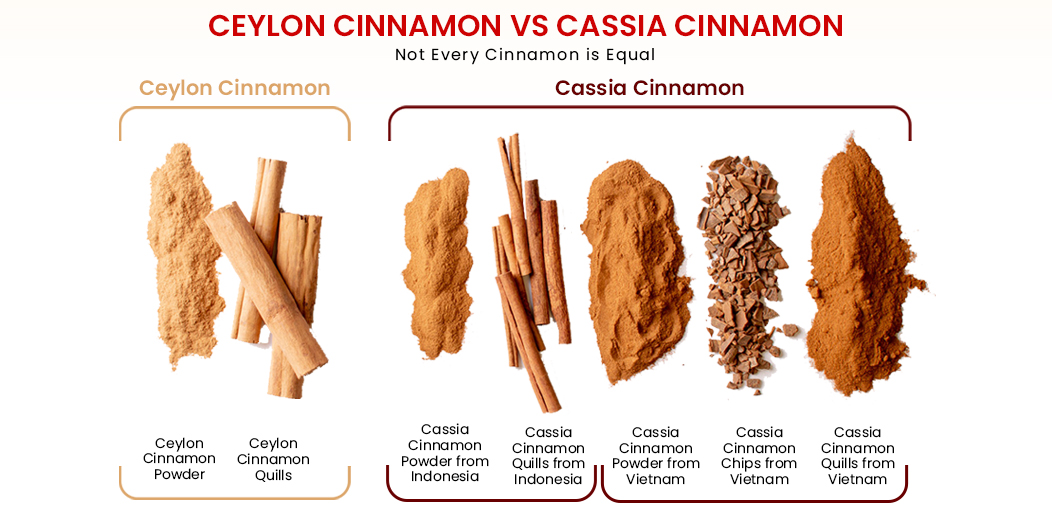 The Difference Between Cassia and True Ceylon Cinnamon