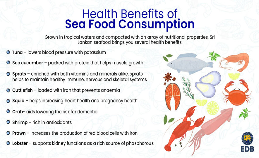 Health benefits of Seafood Consumption