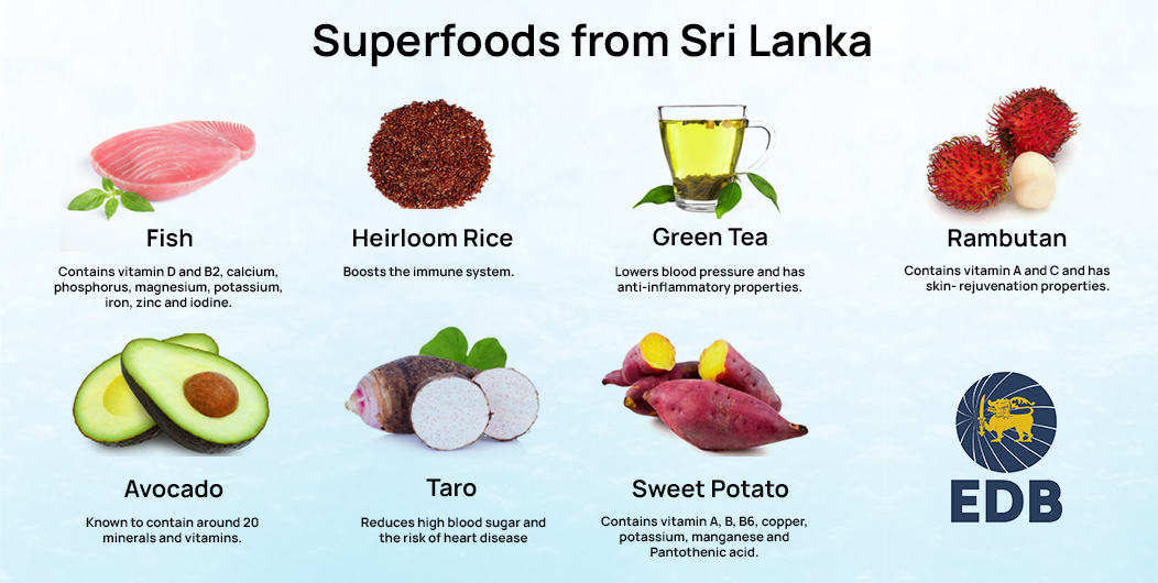Superfoods from Sri Lanka