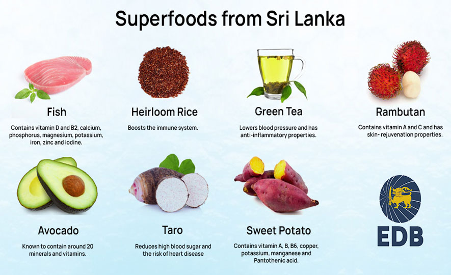 Superfoods from Sri Lanka