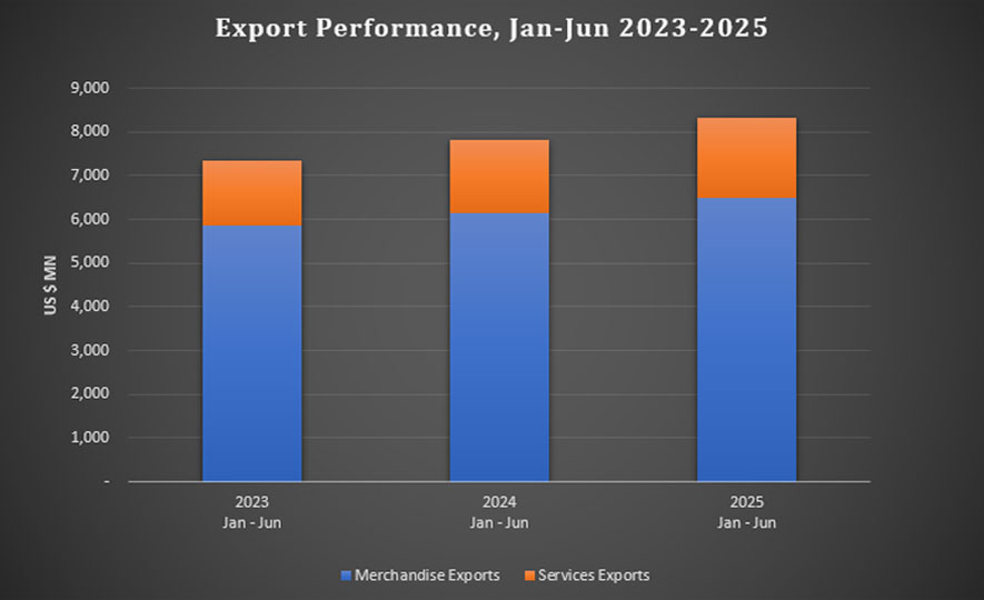 Sri Lanka's Export Performance in June 2025