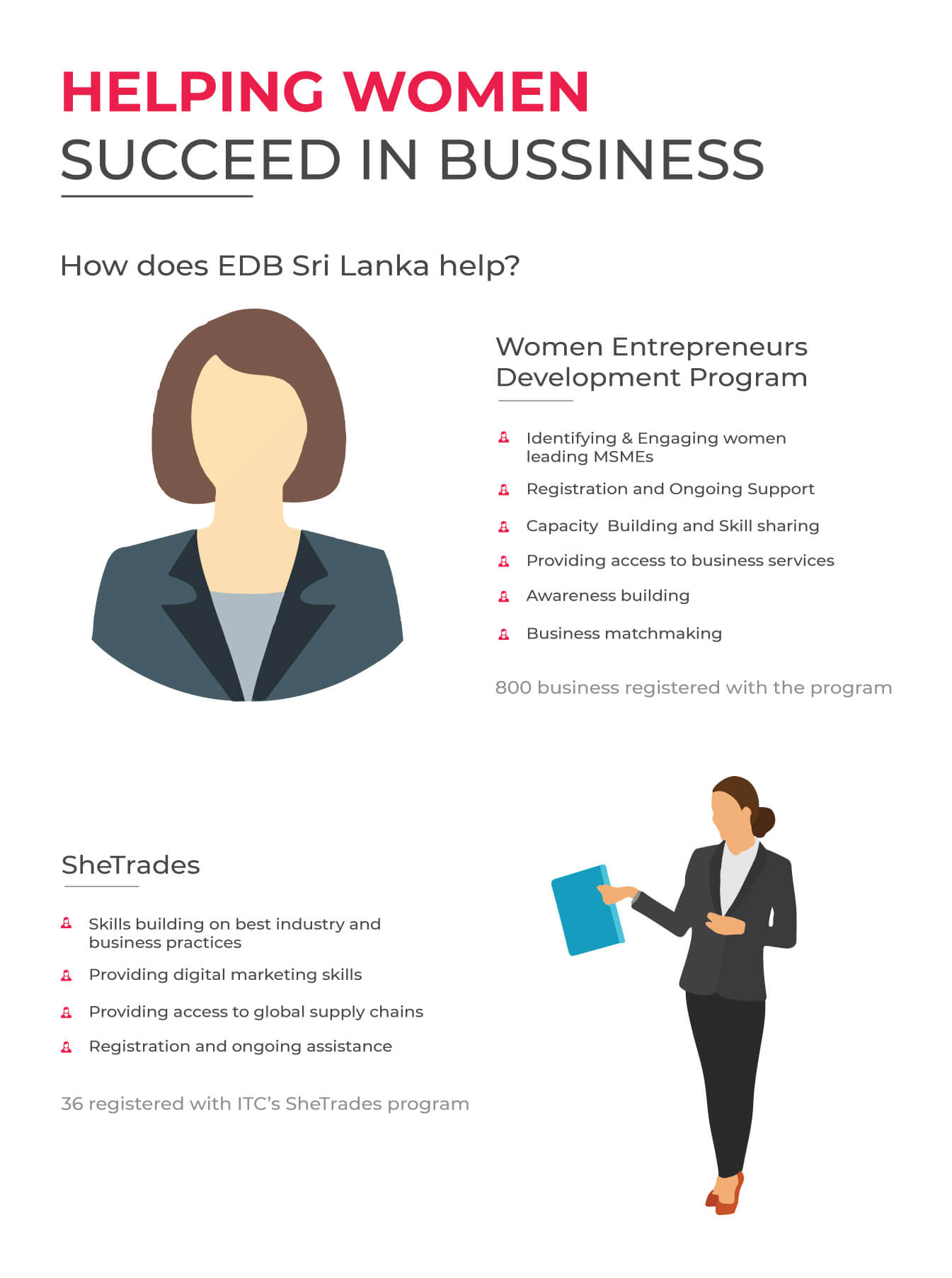 Helping Women Succeed in Bussiness