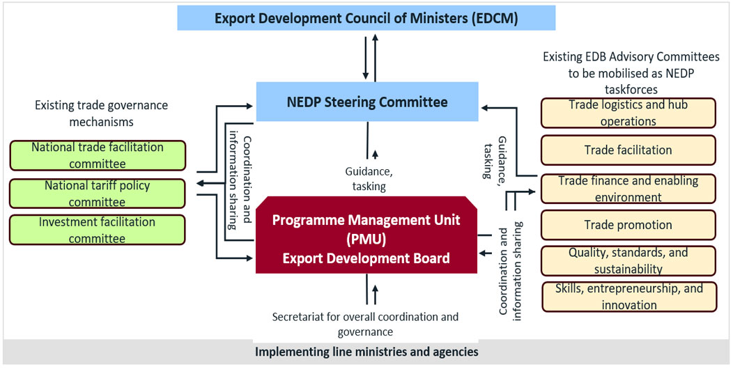 nedp-framework