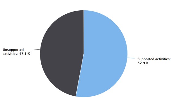 Trade Information and Promotion