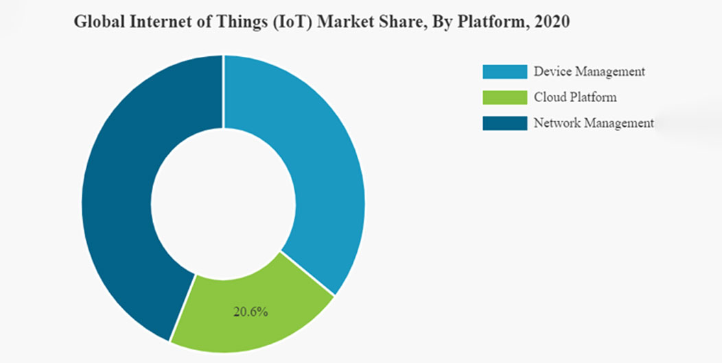 IOT Devices and Industrial Automation