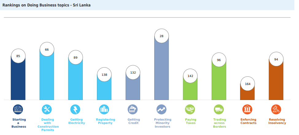 Why Sri Lanka