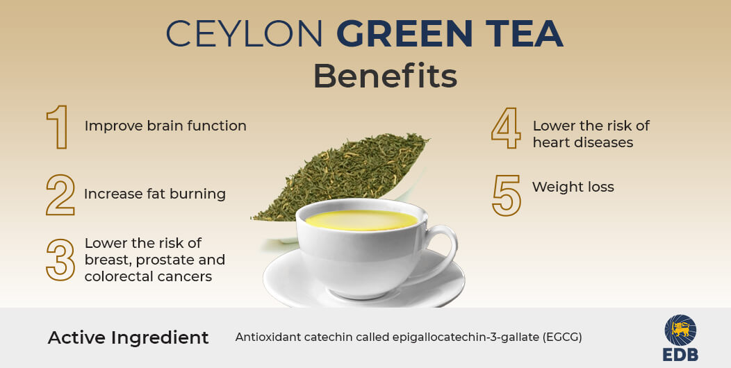 Green tea benefits