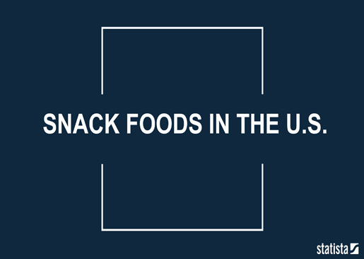 Snacks Food in USA - Statista