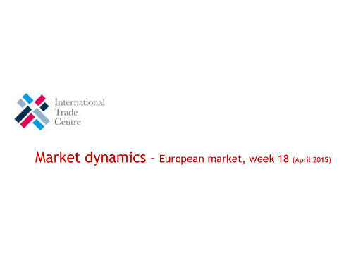 Market dynamics – European market (April 2015)