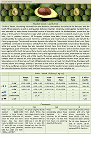 Market Trends Avocado April 2015