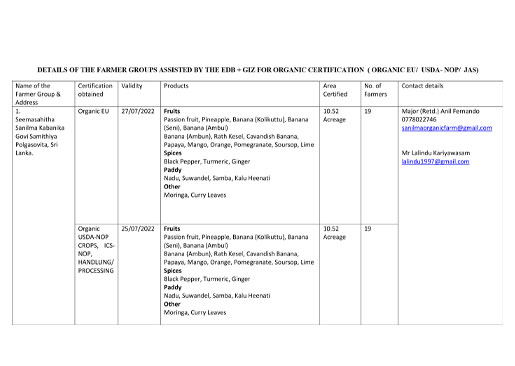 Details of The Farmer Groups Assisted by The EDB + GIZ For Organic Certification