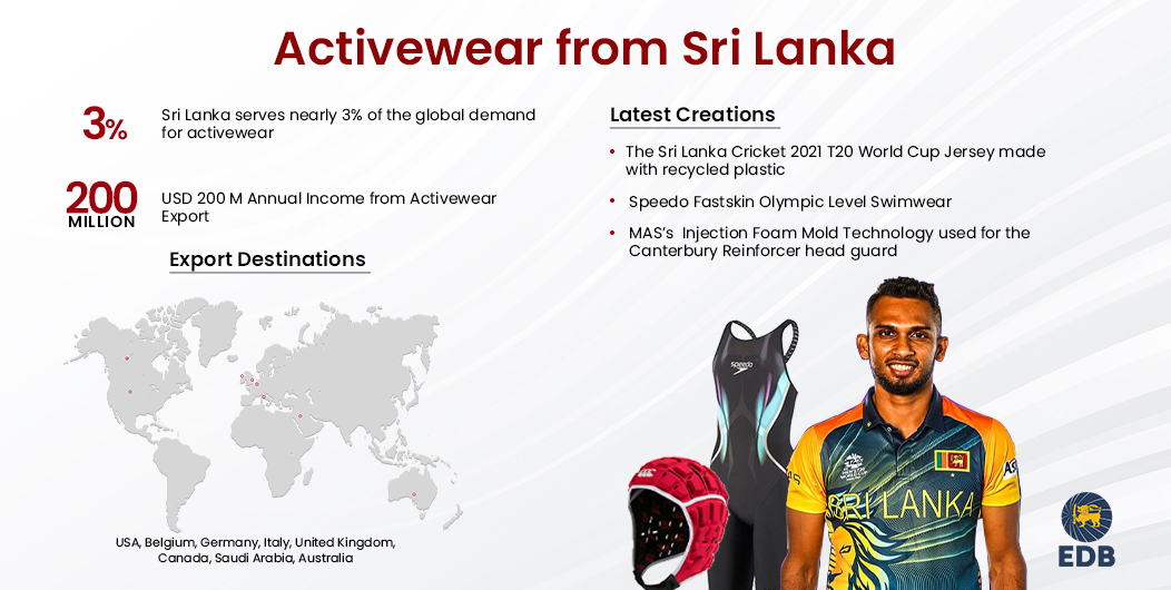 activewear and sportswear made in Sri Lanka 