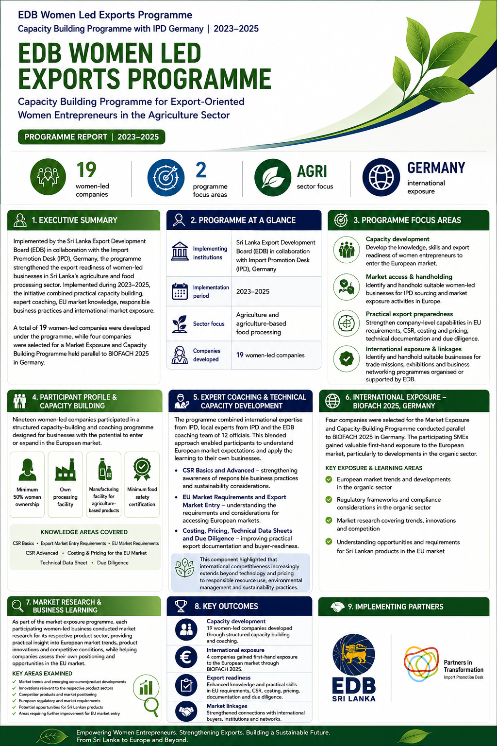 EDB-SLASSCOM She Export Programme
