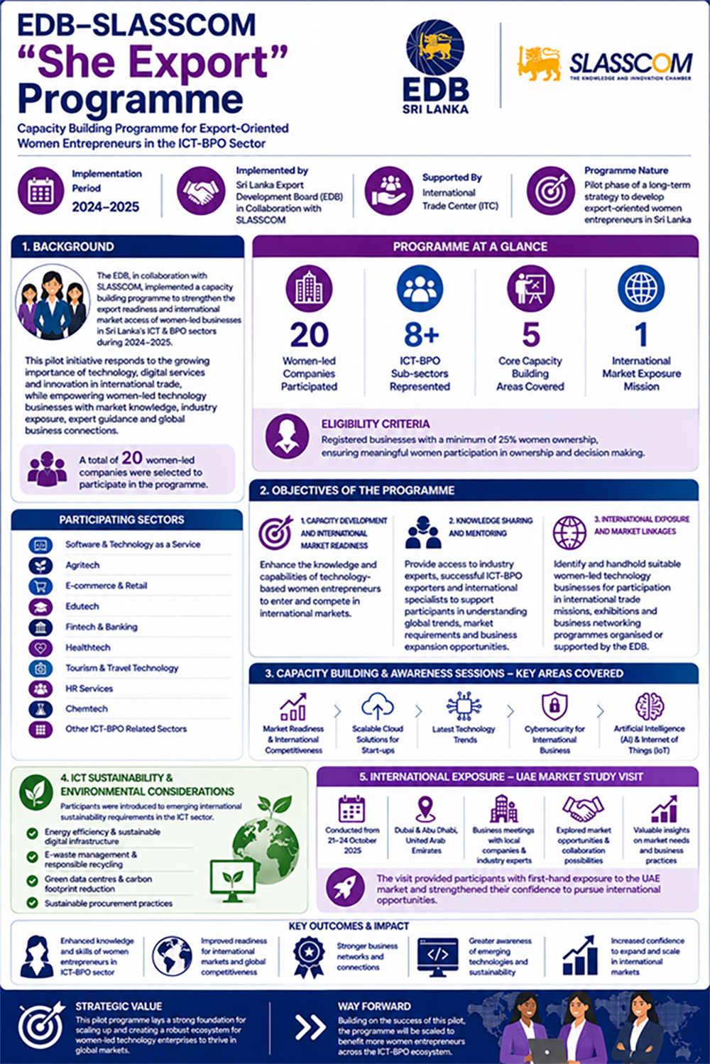 EDB-SLASSCOM She Export Programme