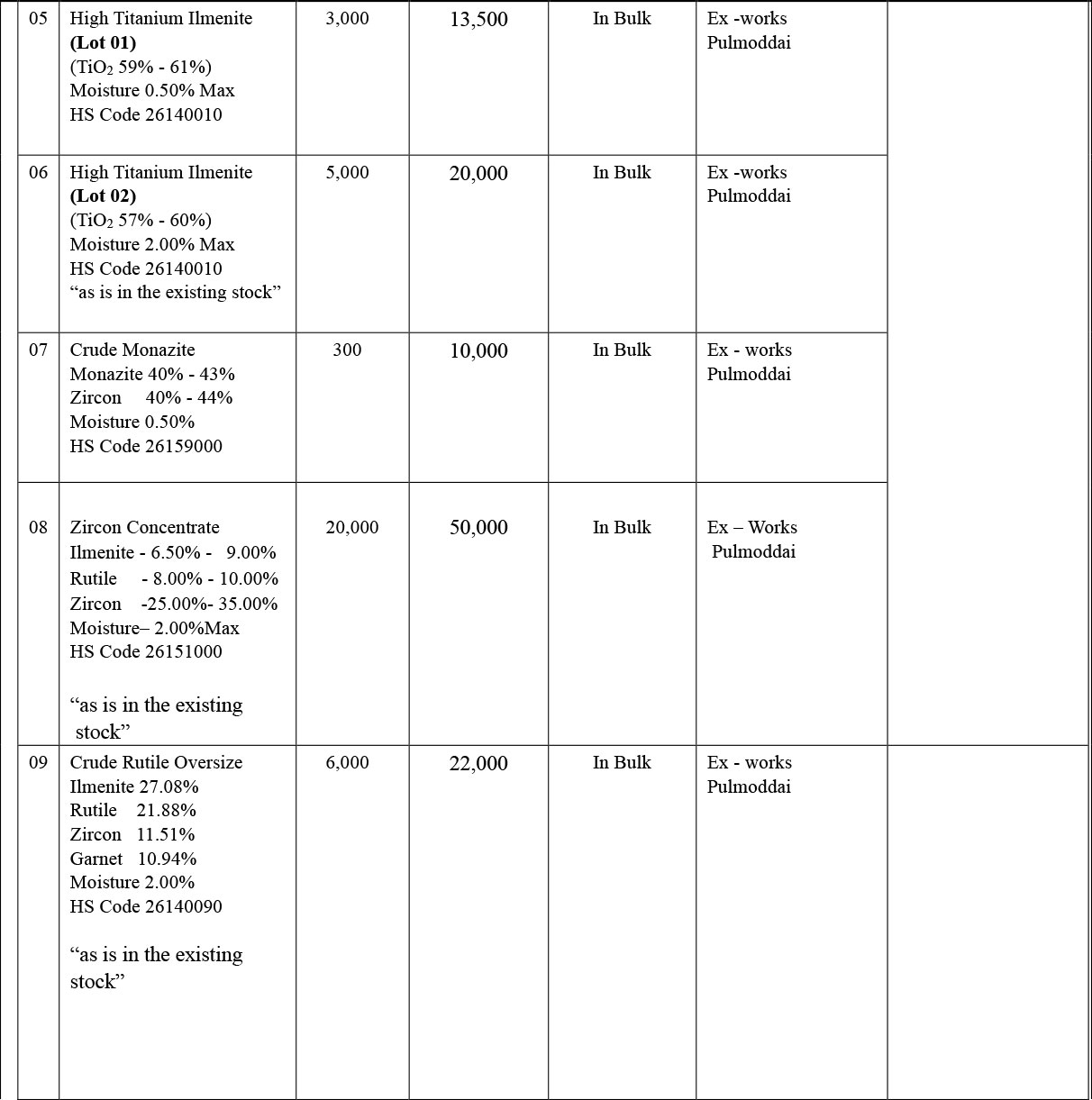 TENDER NOTICE